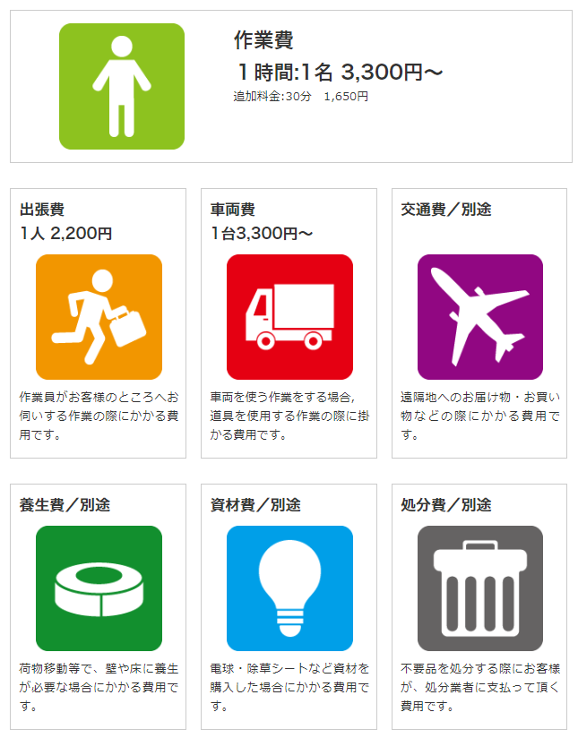 サービスプラン