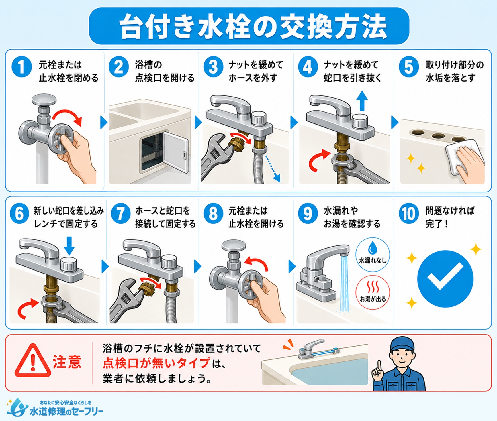 台付き水栓の交換方法を解説