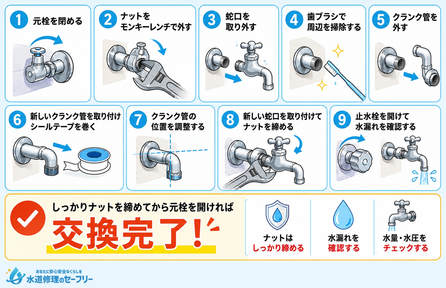 壁付きタイプの場合の交換のやり方を解説