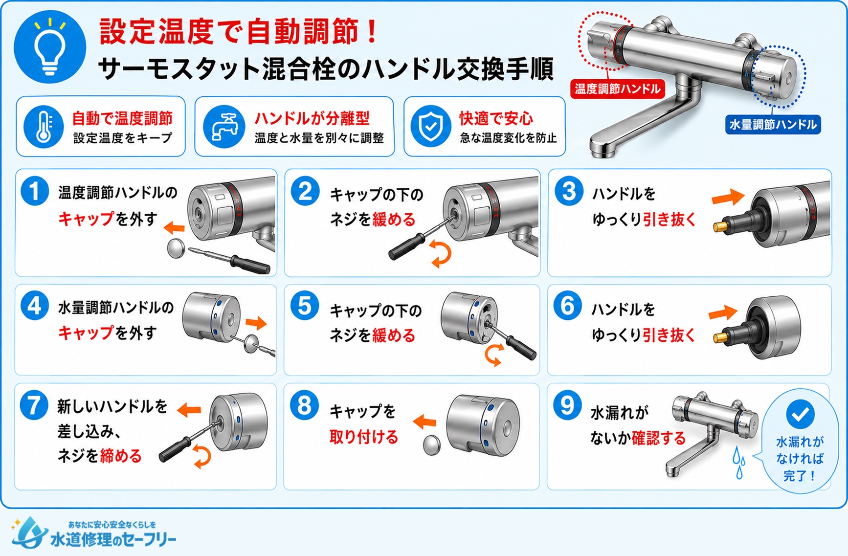 サーモスタット混合水栓の場合のハンドル交換手順