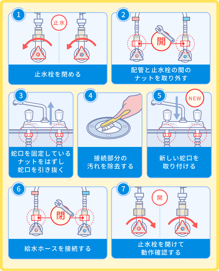 蛇口の交換手順
