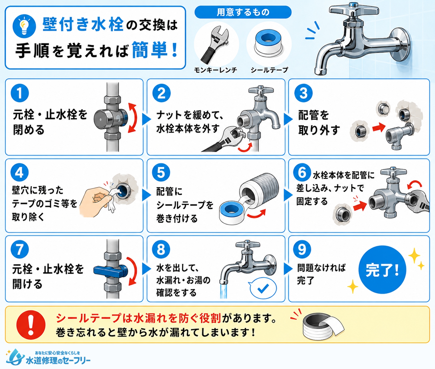 壁付き水栓の交換方法を解説