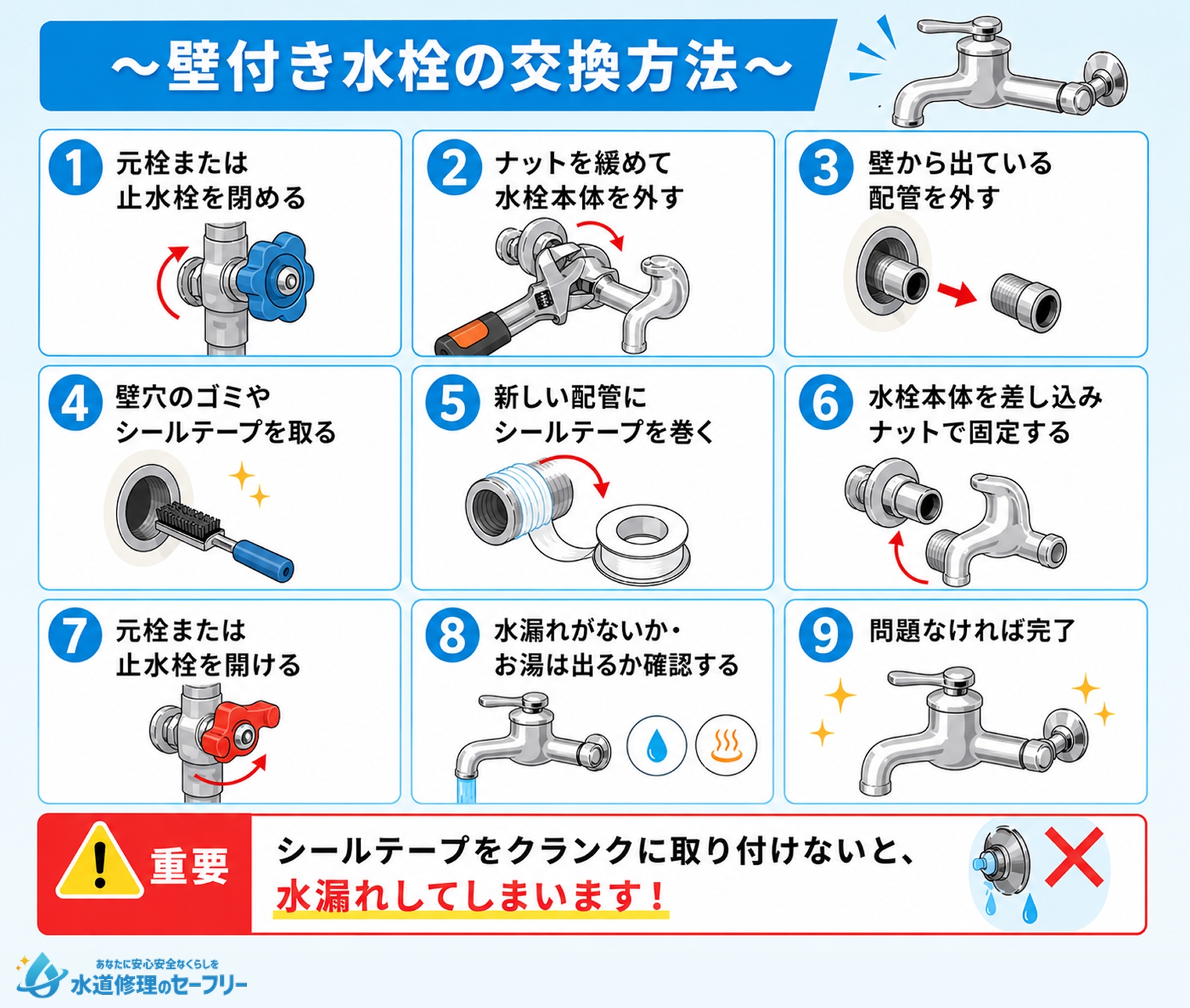 壁付き水栓の交換方法を解説
