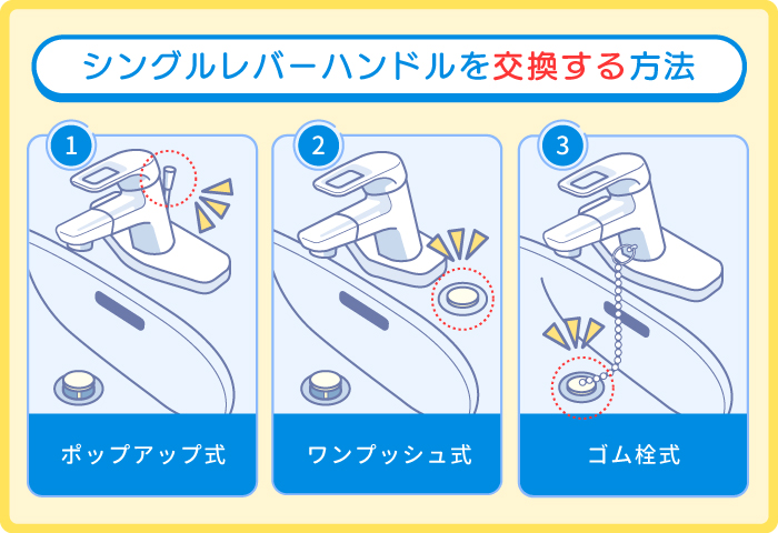 排水栓の種類も確認