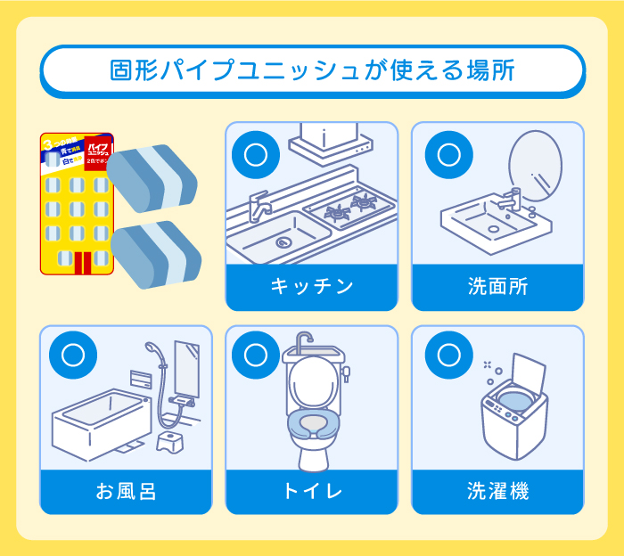 固形パイプユニッシュが使える場所
