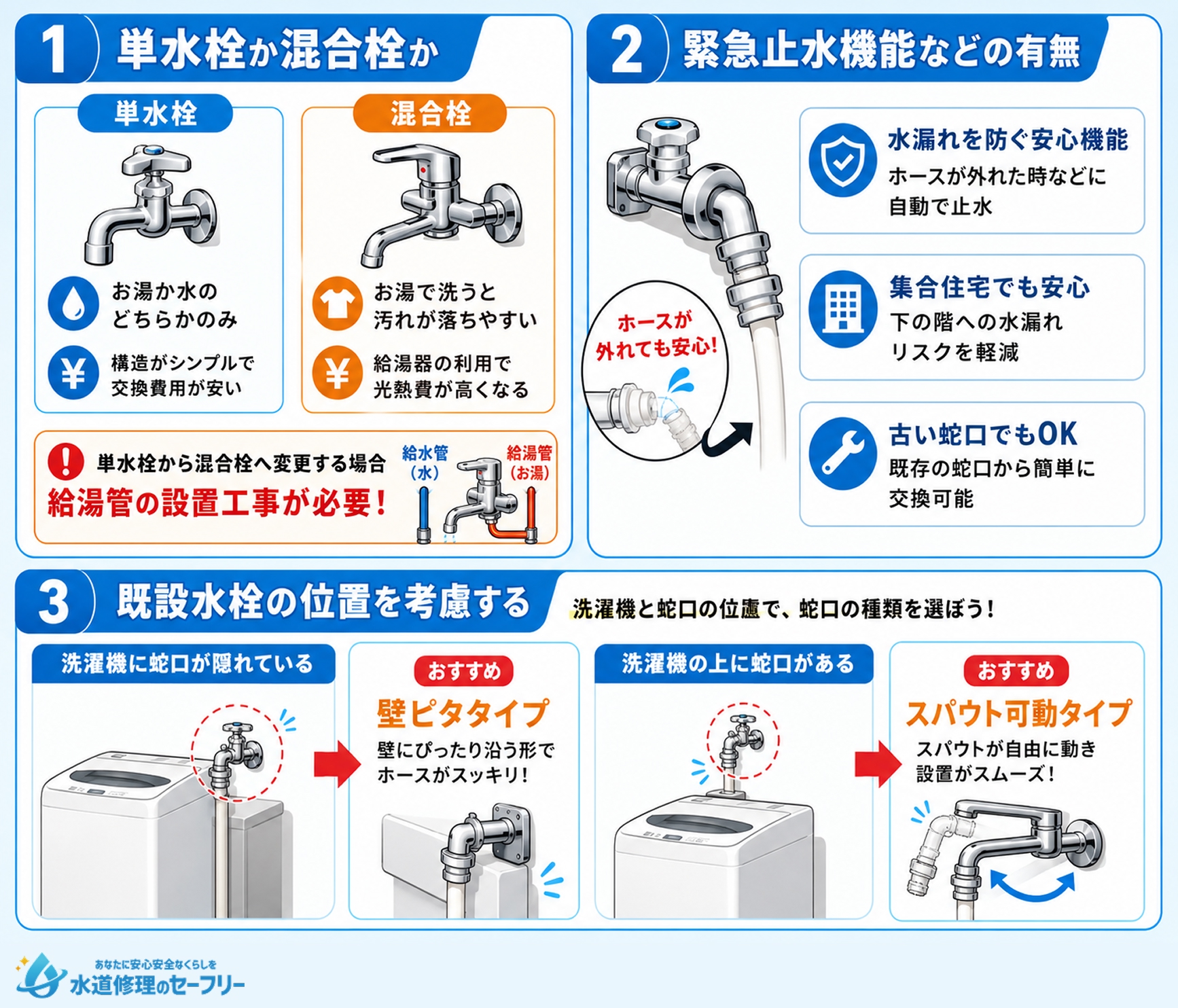 交換費用に直結する洗濯機蛇口の選び方を解説