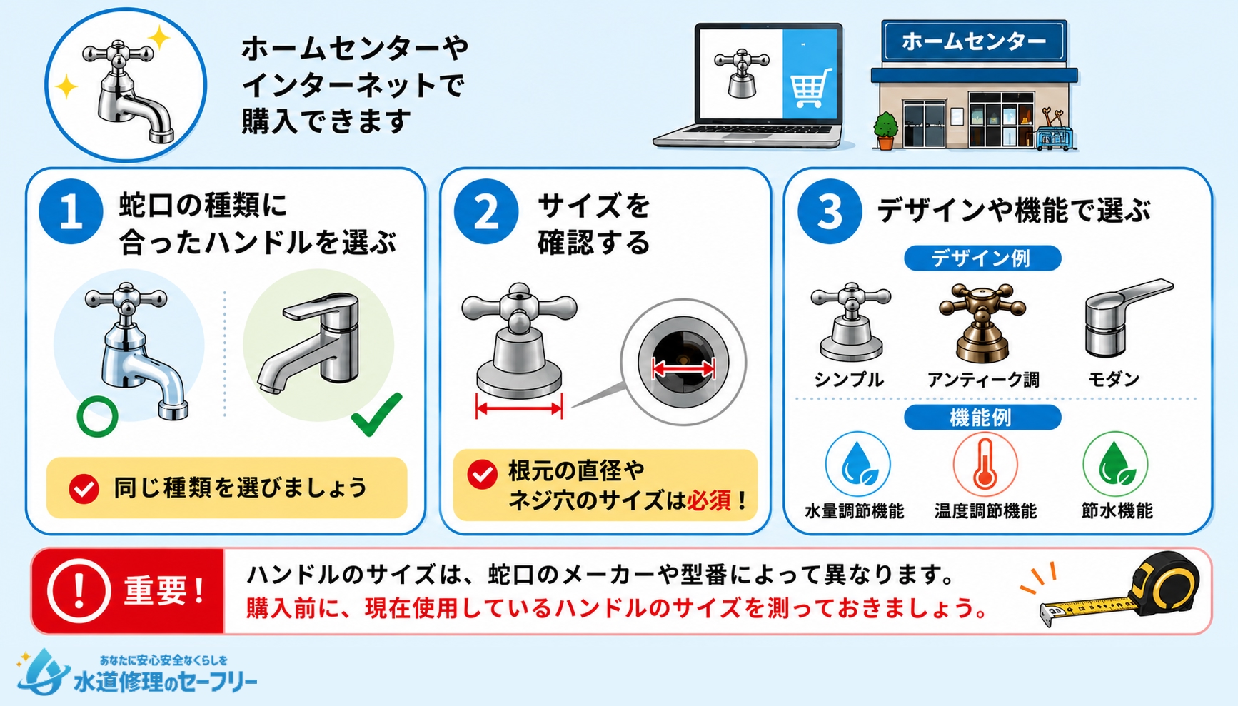 新しいハンドルを用意する
