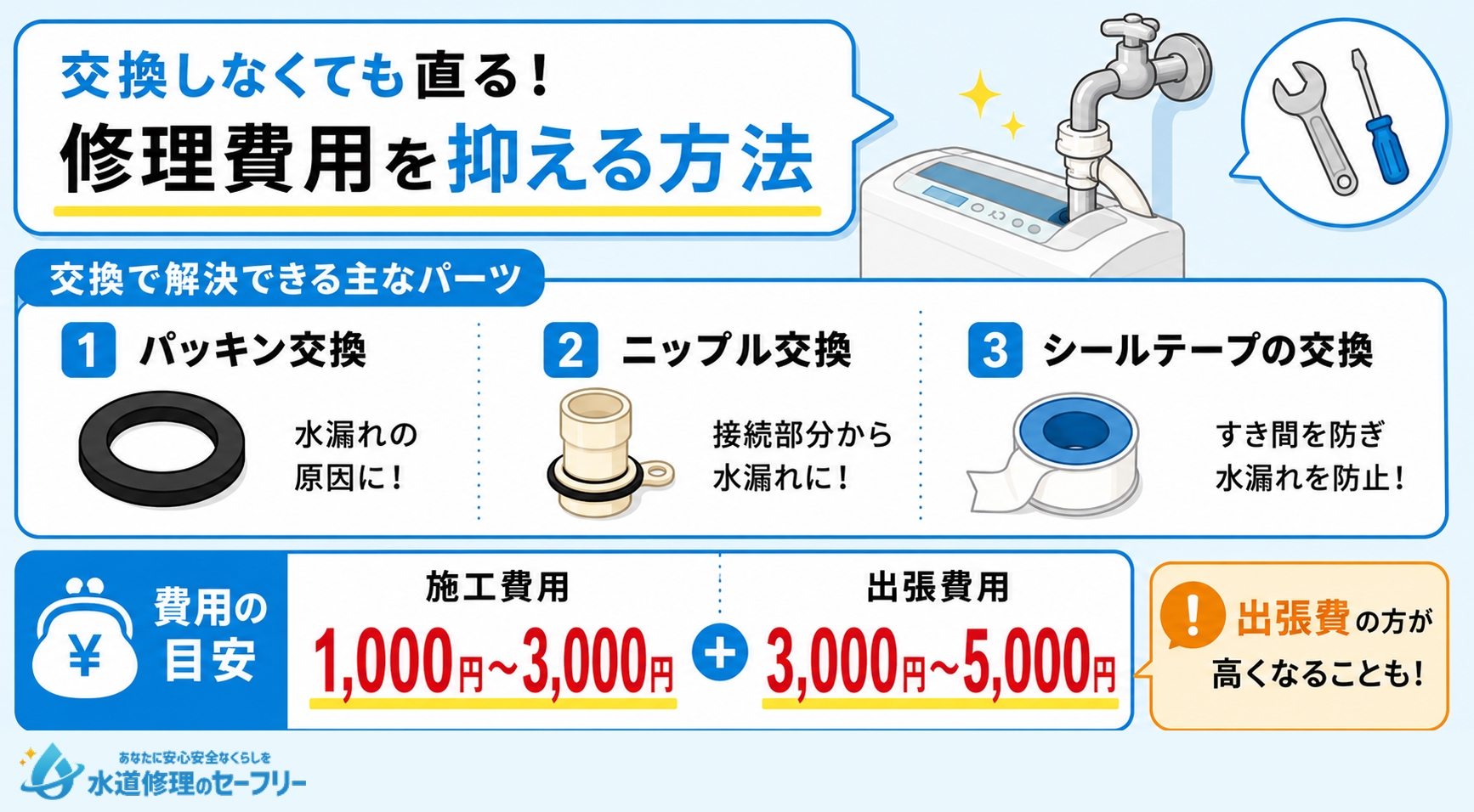洗濯機蛇口の交換以外で解決する修理費用を解説