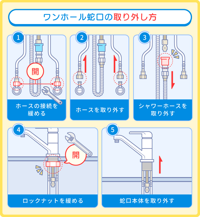 蛇口の取り外し