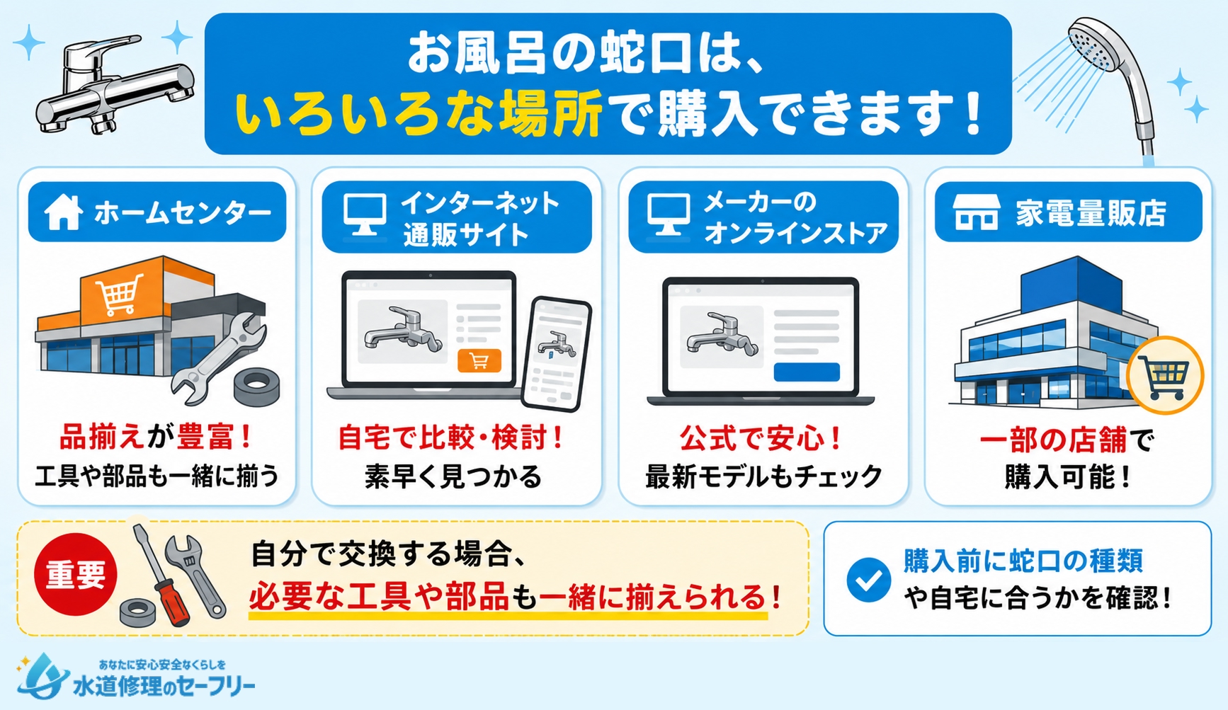 お風呂の蛇口を購入できる場所を解説