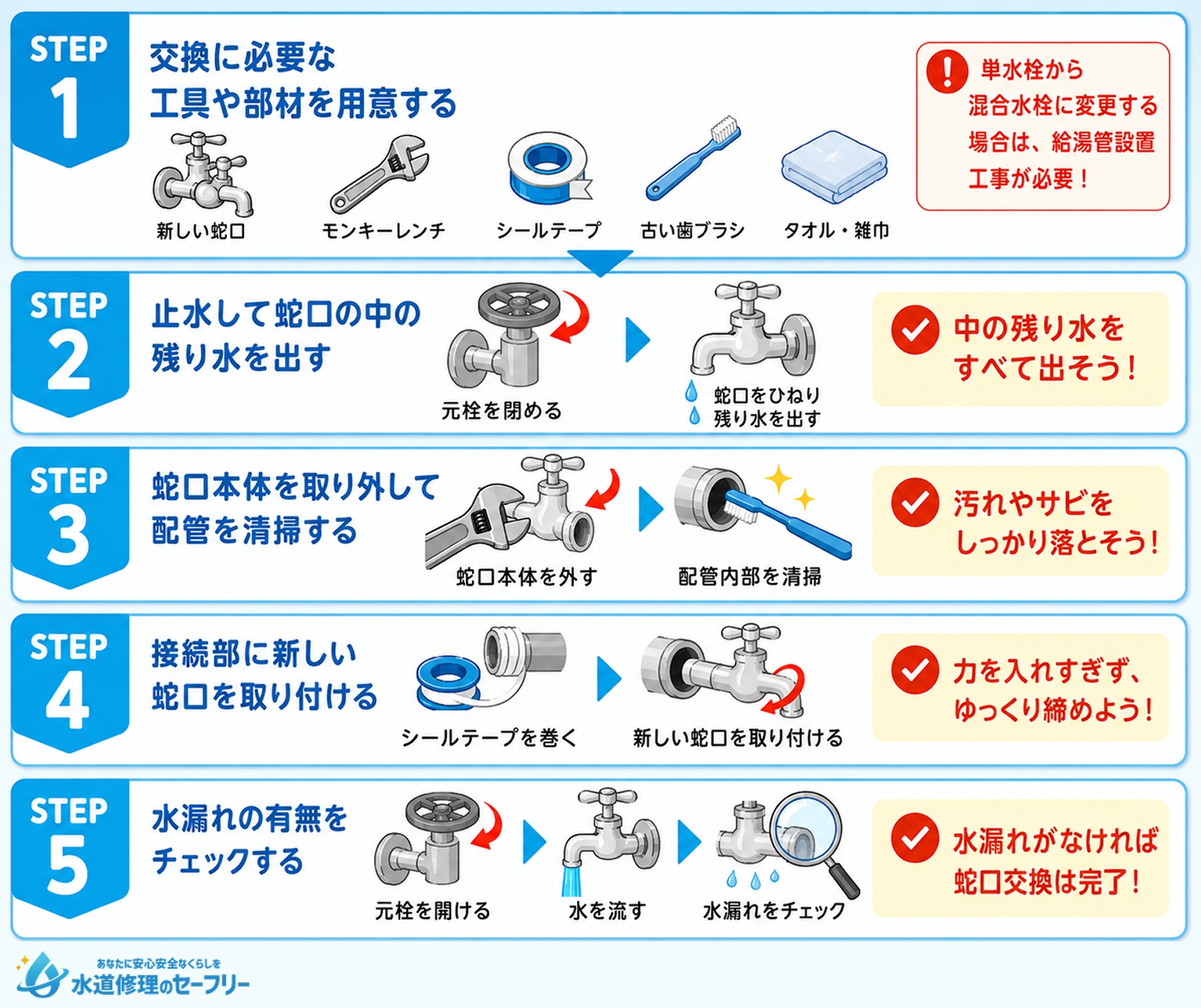 洗濯機蛇口交換の手順を解説