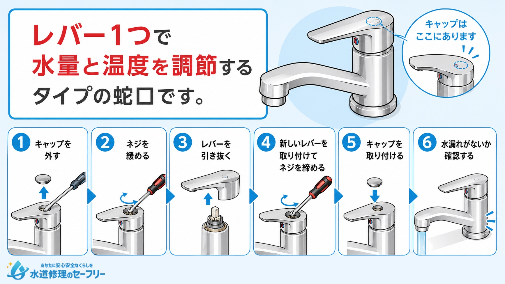 シングルレバーハンドルの場合のハンドル交換のやり方を解説