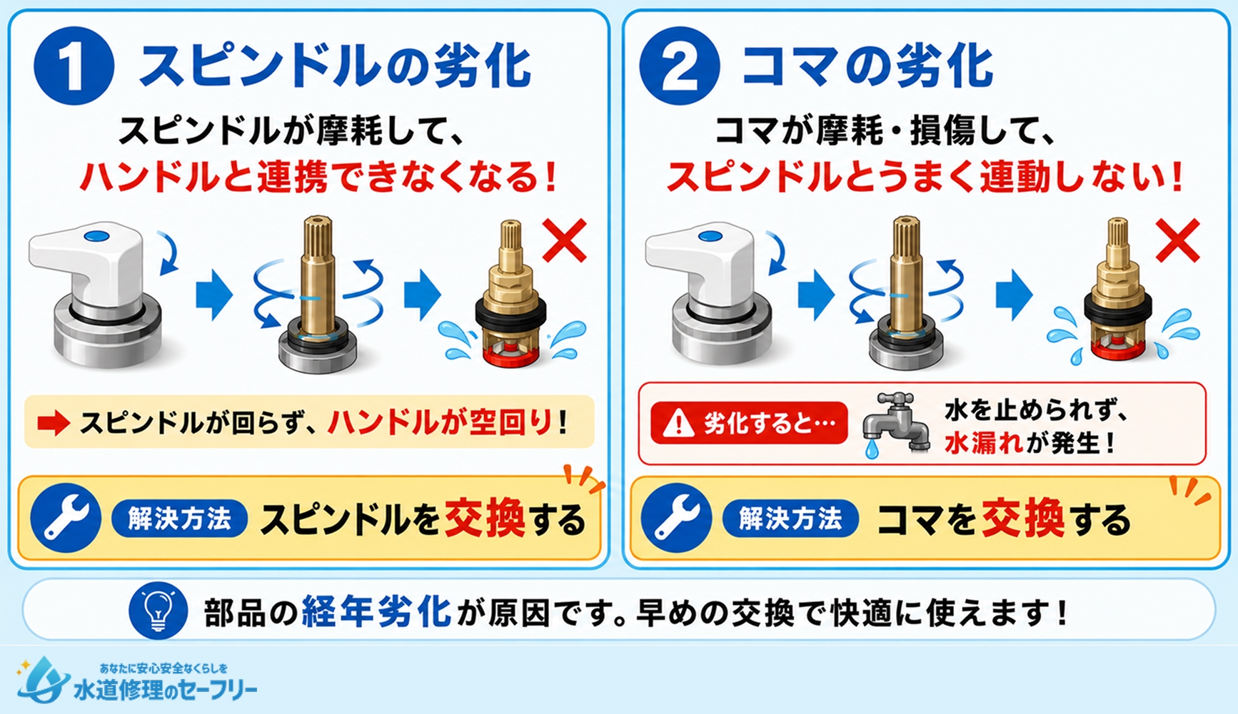 お風呂の蛇口ハンドルが空回りする原因を解説