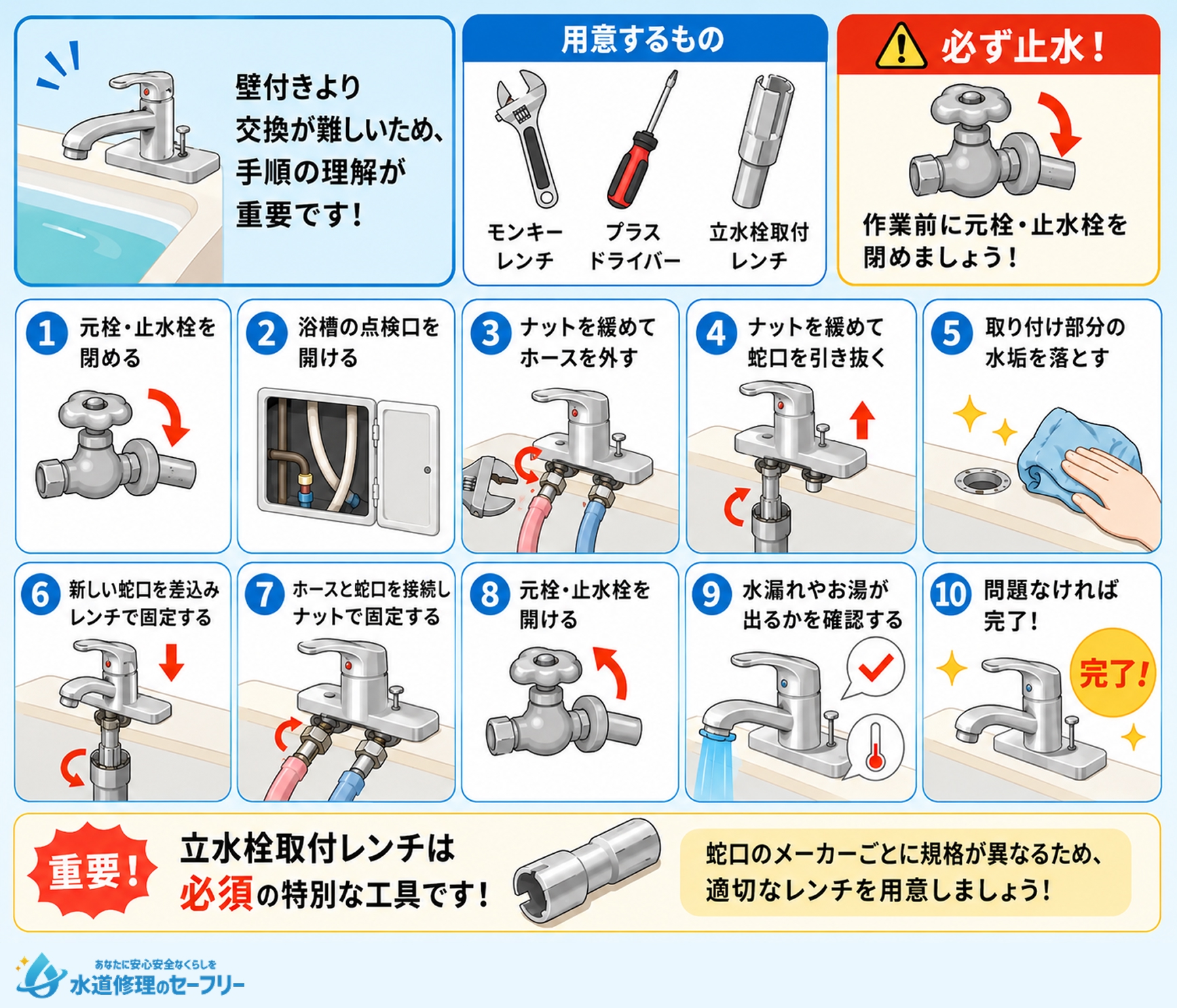 台付き水栓の交換方法を解説