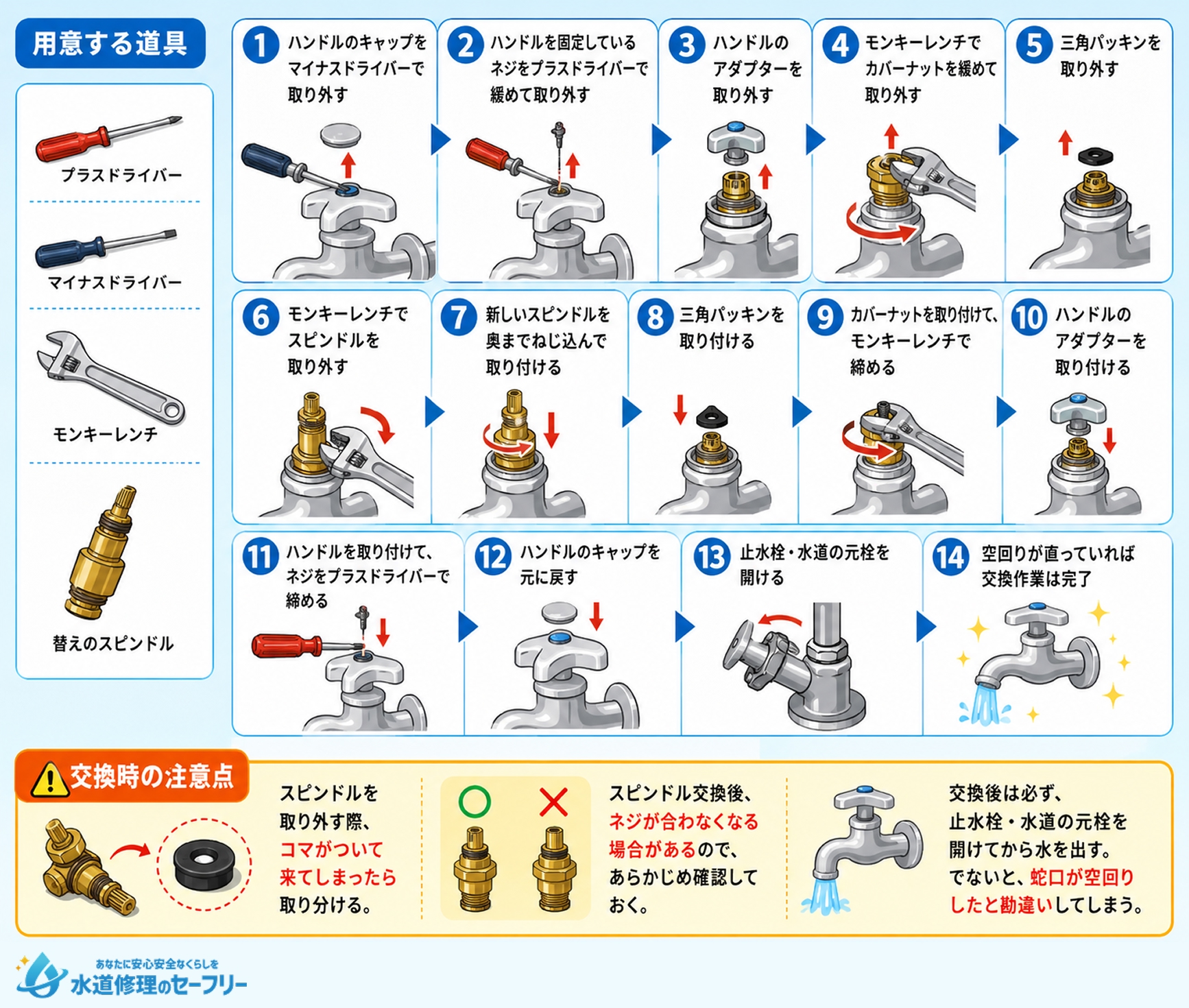 スピンドルを交換するやり方を解説