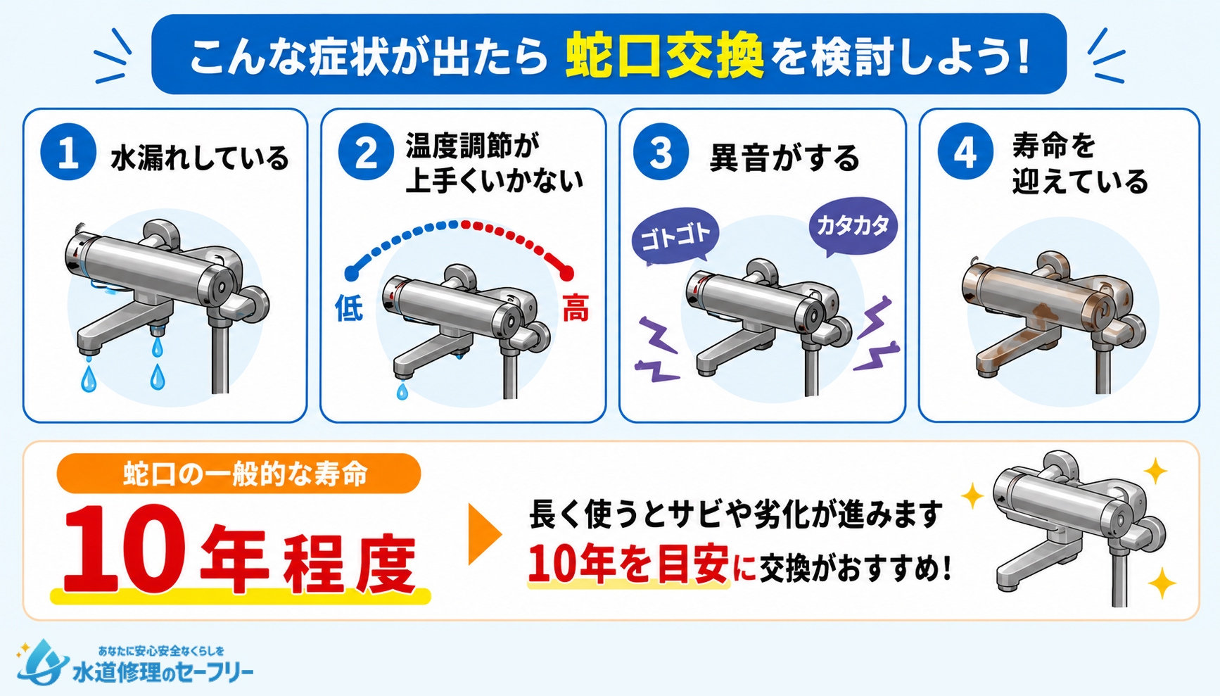 お風呂の蛇口交換を検討するタイミングを解説