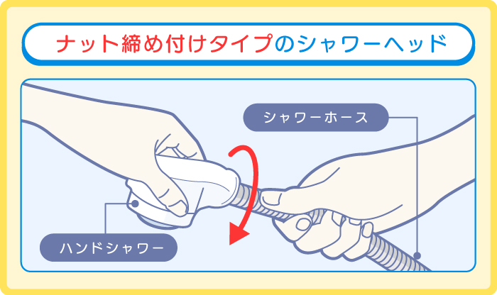 ナット締め付けタイプ