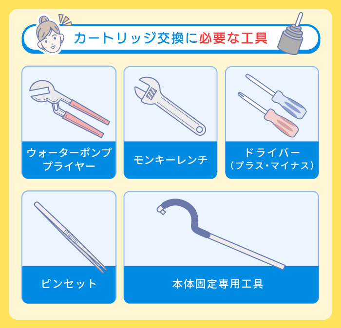 蛇口水漏れ時のカートリッジ交換に必要な工具