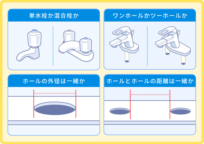 古いタイプと比較したい新しい蛇口のチェックポイント