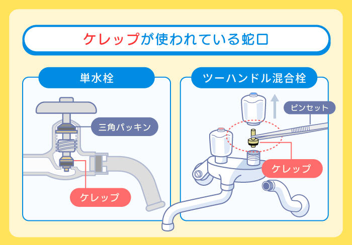 ケレップが使われている蛇口