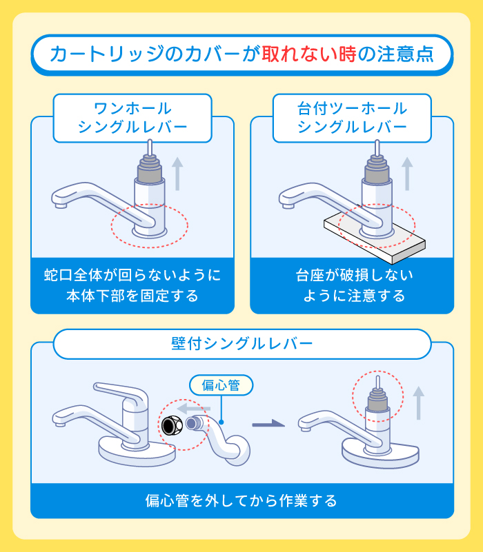 カートリッジカバーが取れない時の注意点