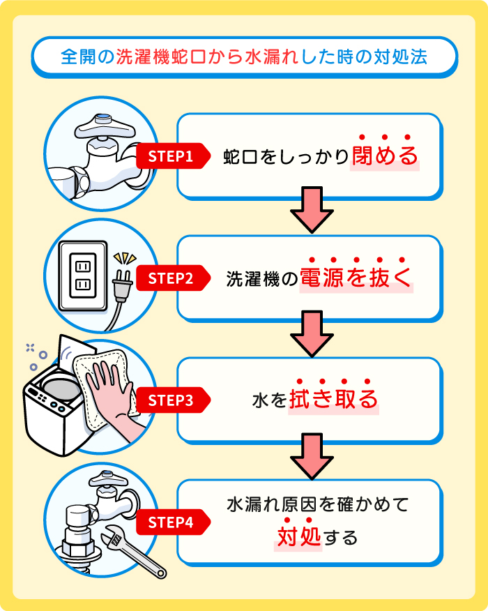 洗濯機蛇口から水漏れした時の対処法