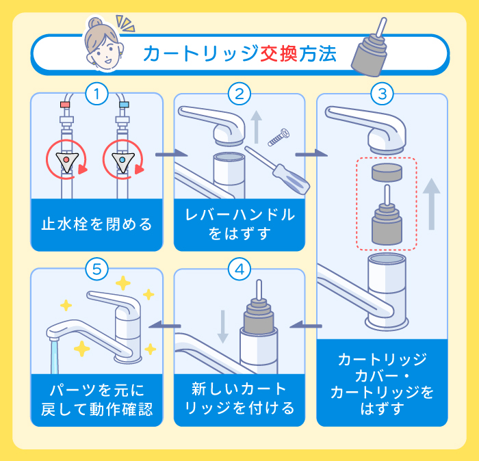 蛇口水漏れ時のカートリッジ交換方法