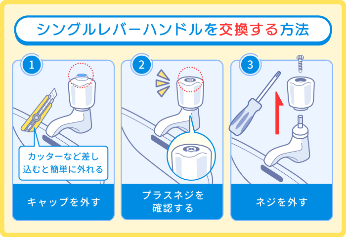 カバーナットがハンドル内部にある場合