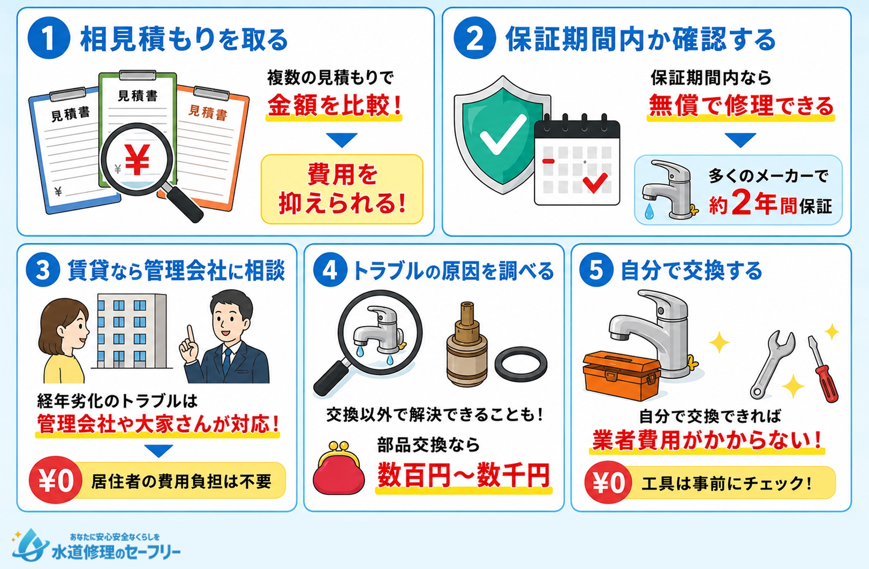 ユニットバスの蛇口交換費用を抑えるためのポイントを解説