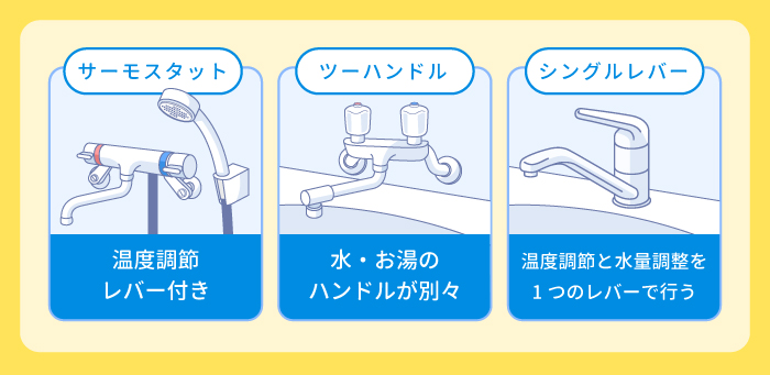 水栓蛇口のタイプ別の種類