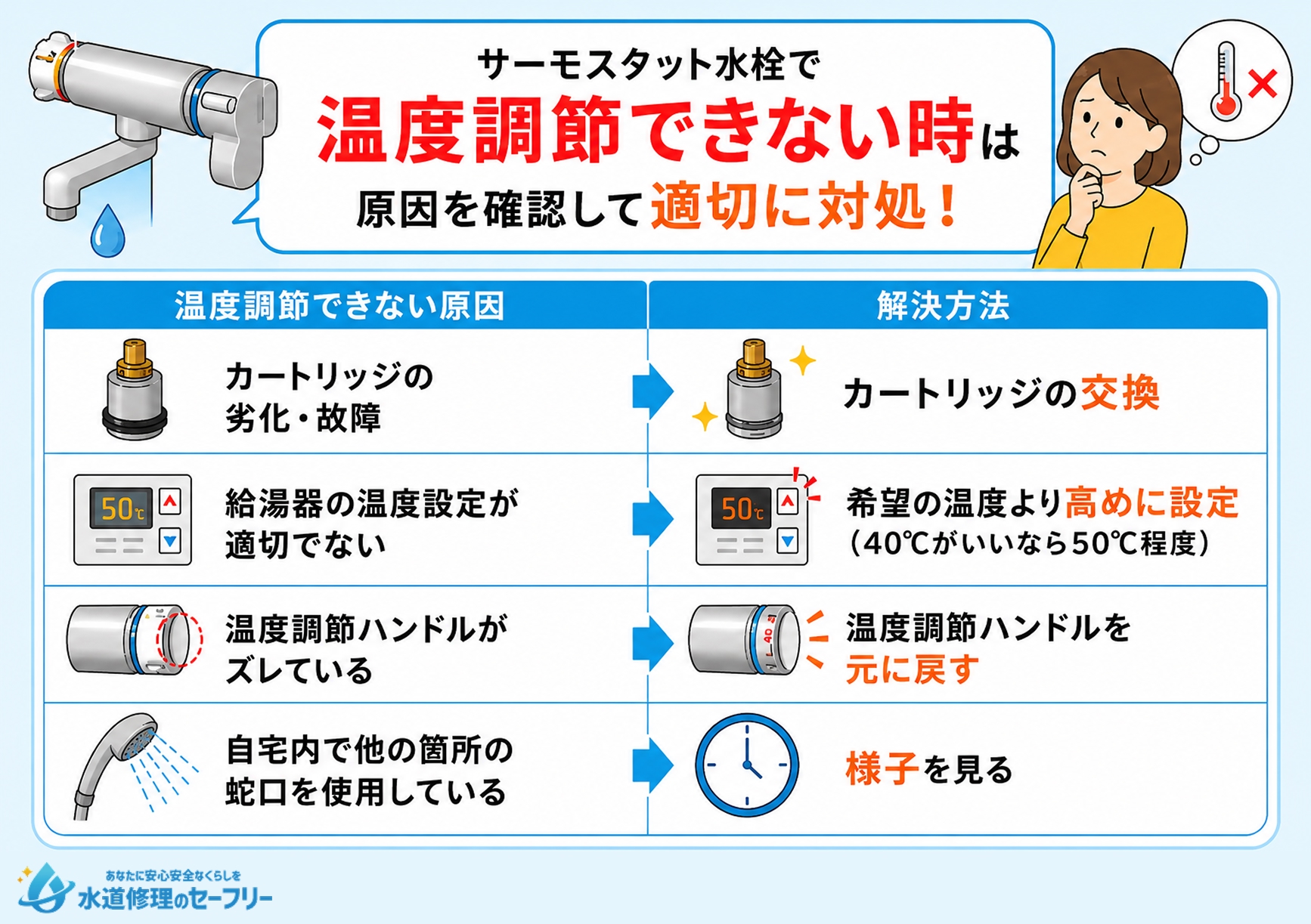 温度調節できない場合の原因を解説