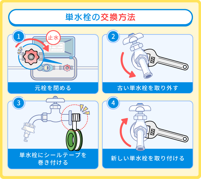 洗濯機の蛇口・カラン交換方法
