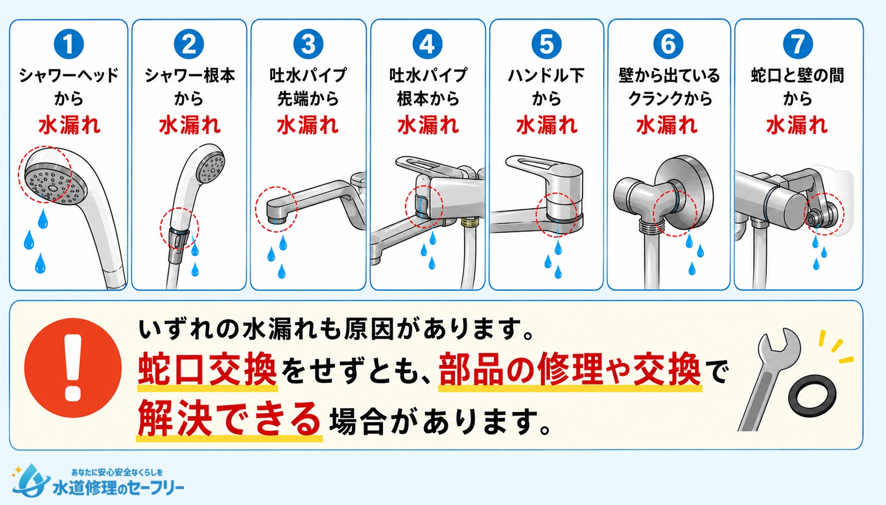 水漏れしている場合の水漏れ想定箇所を解説