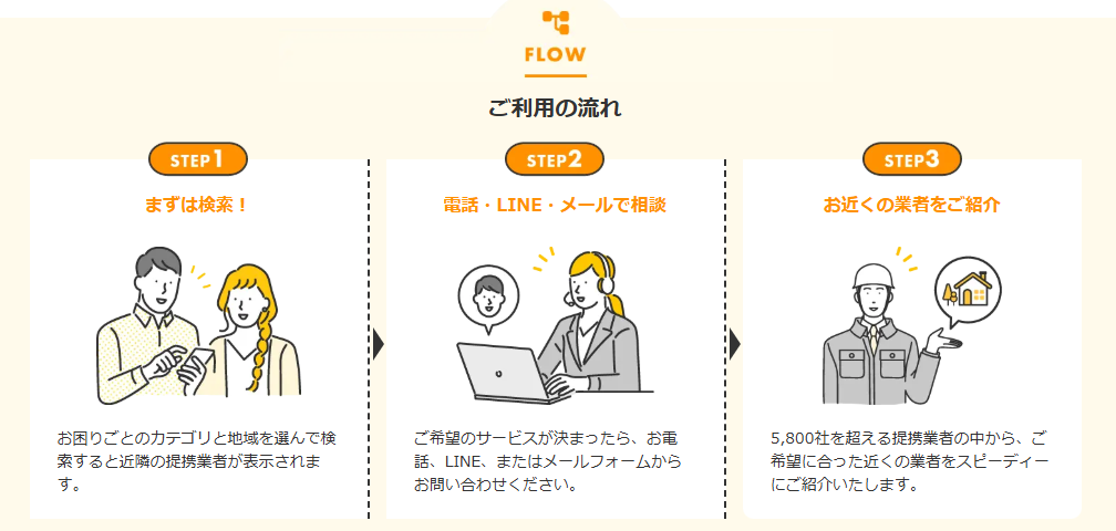 生活110番の利用の流れ