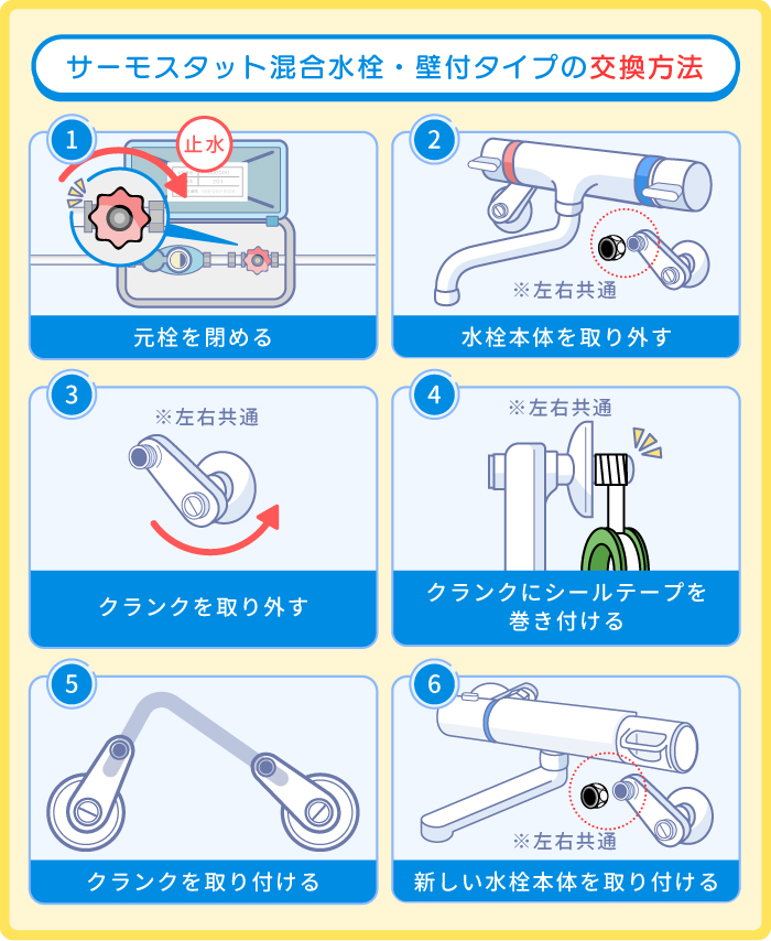 お風呂の蛇口・カラン交換方法