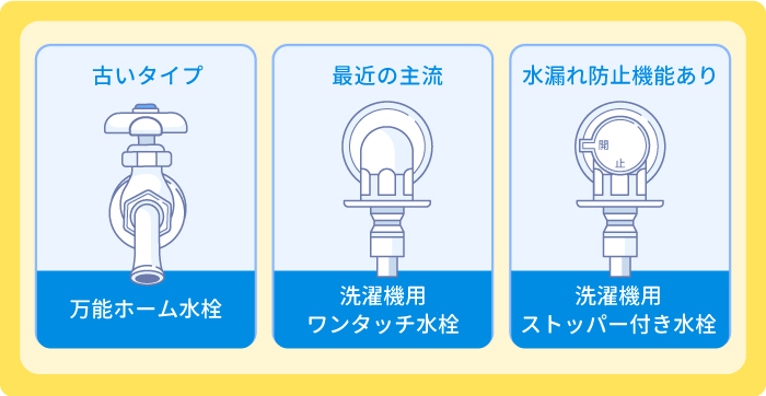 洗濯機におすすめの蛇口の種類