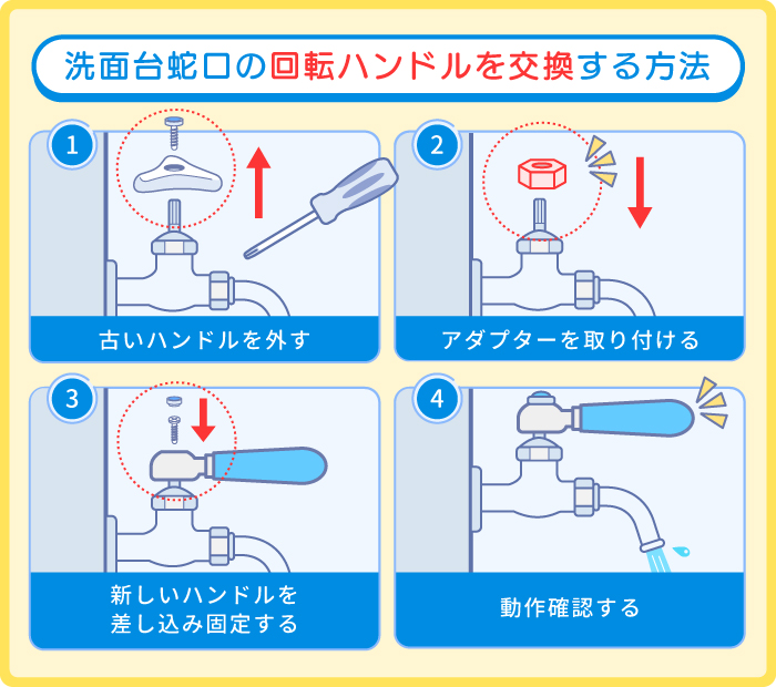 洗面台蛇口の回転ハンドルからレバーハンドルに交換する方法 