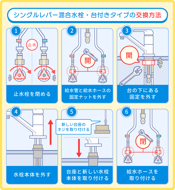 キッチンの蛇口・カラン交換方法