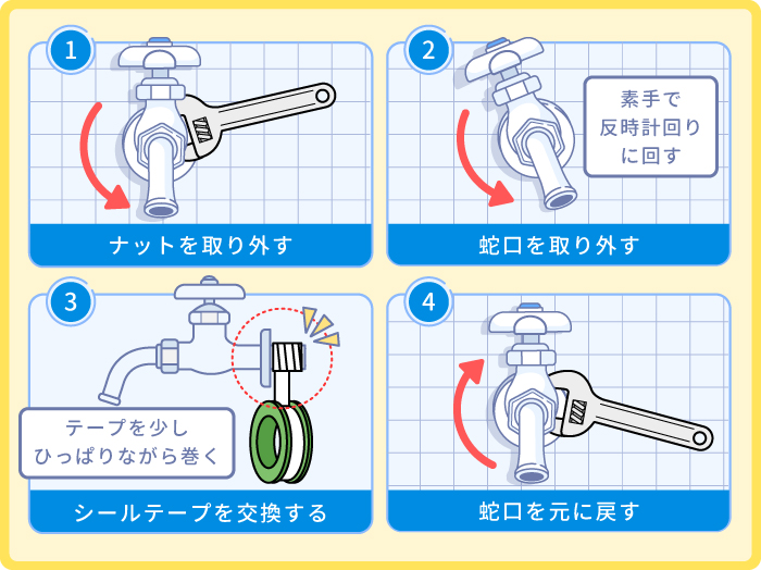シールテープを交換する