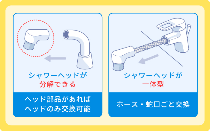 洗面台蛇口のシャワー部分交換の条件