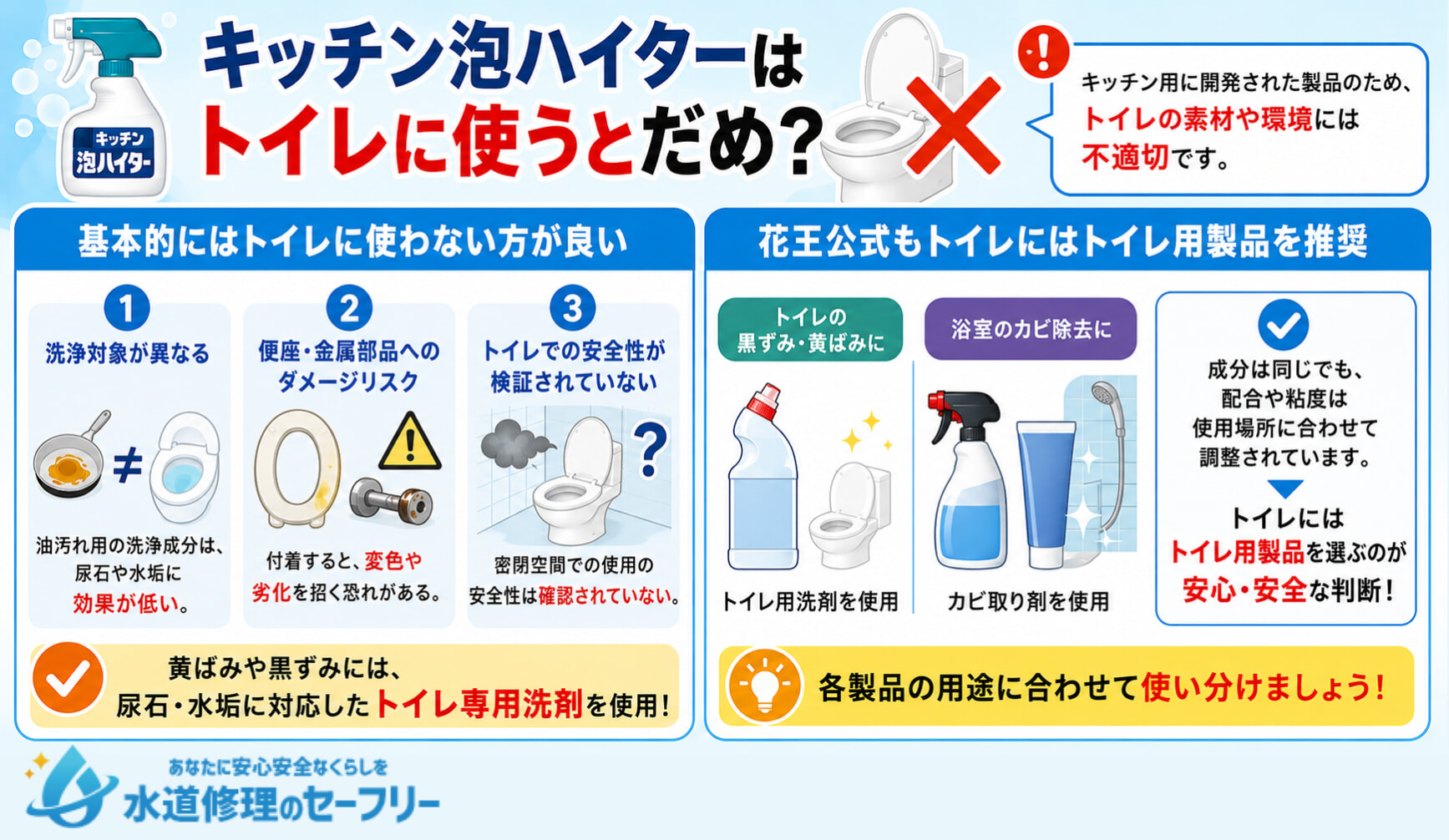 キッチン泡ハイターはトイレに使わない方がいい！理由を解説