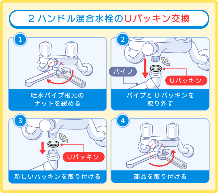 吐水パイプのパッキン交換