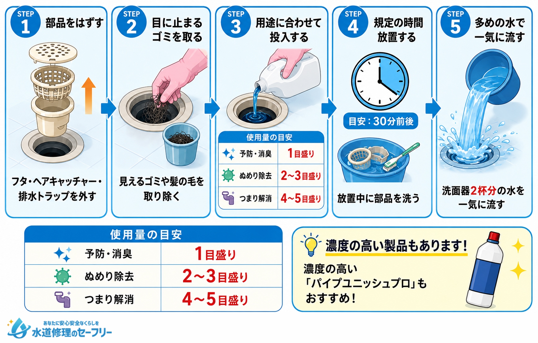 臭いお風呂排水溝のつまりをパイプユニッシュで解消する手順を解説