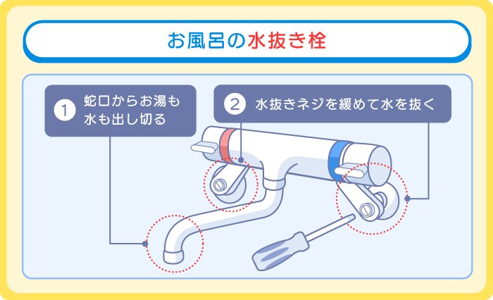 お風呂の水抜き栓