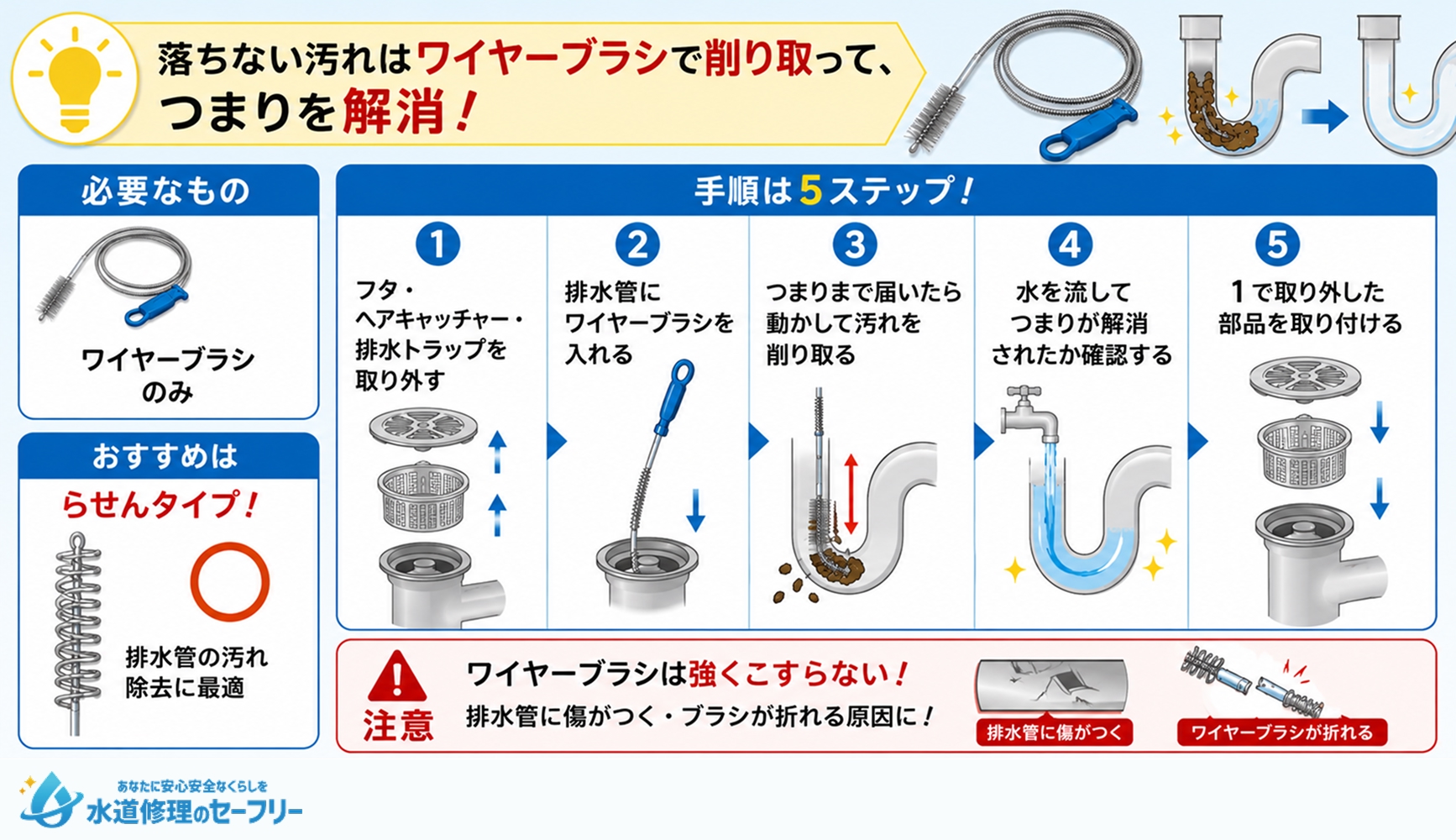 ワイヤーブラシを使って掃除するやり方を解説
