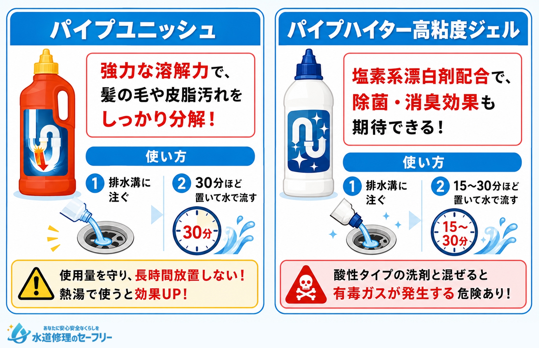ジェルタイプの洗剤を解説