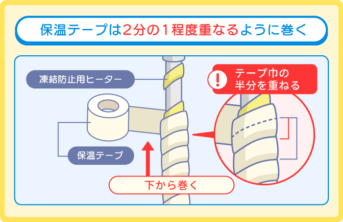 保温テープは2分の1程度重なるように巻く