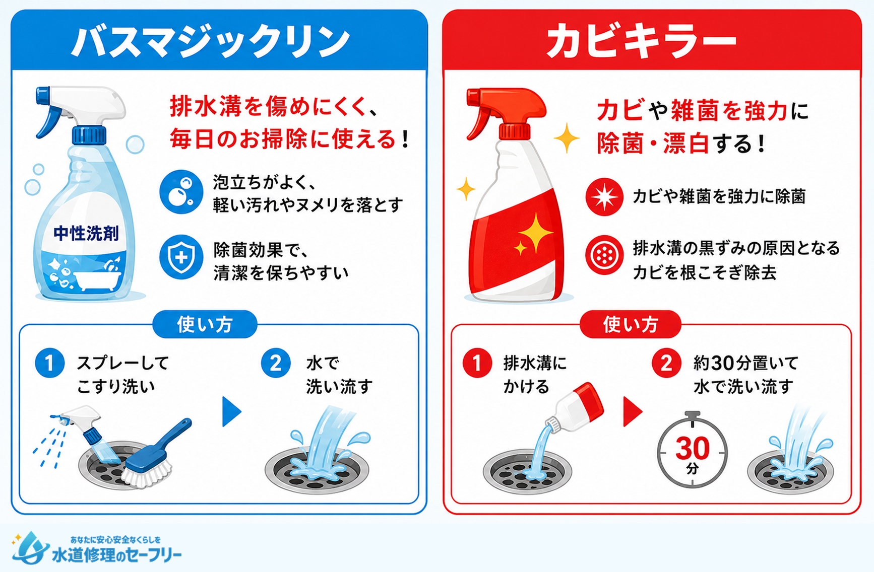 液体タイプの洗剤を解説