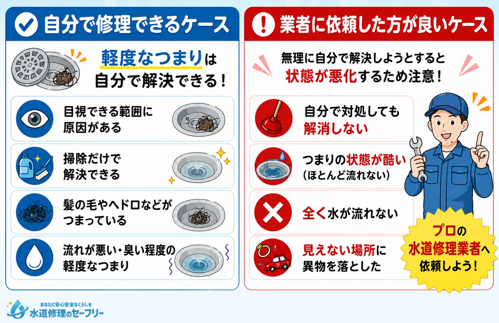 自力で解消できないお風呂の排水溝つまりは業者へ相談しよう