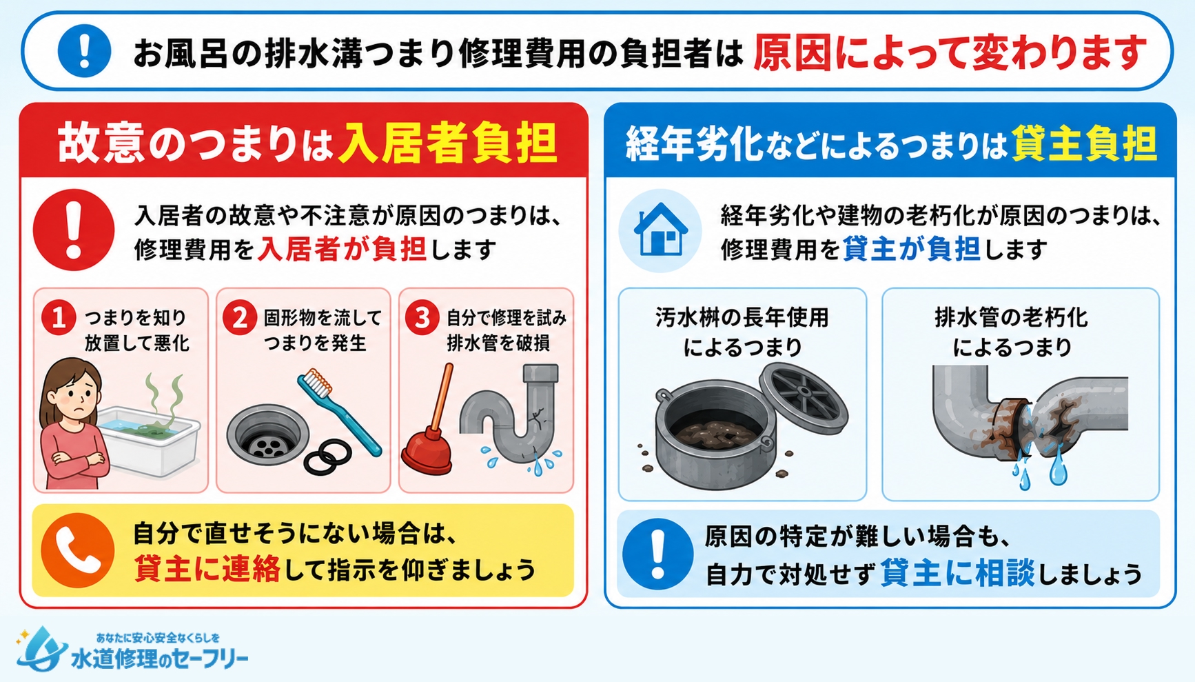 自分で直せないお風呂の排水溝つまりの費用負担者はケースによる